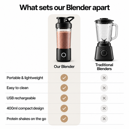 ORQLI™ Electric Protein Blender