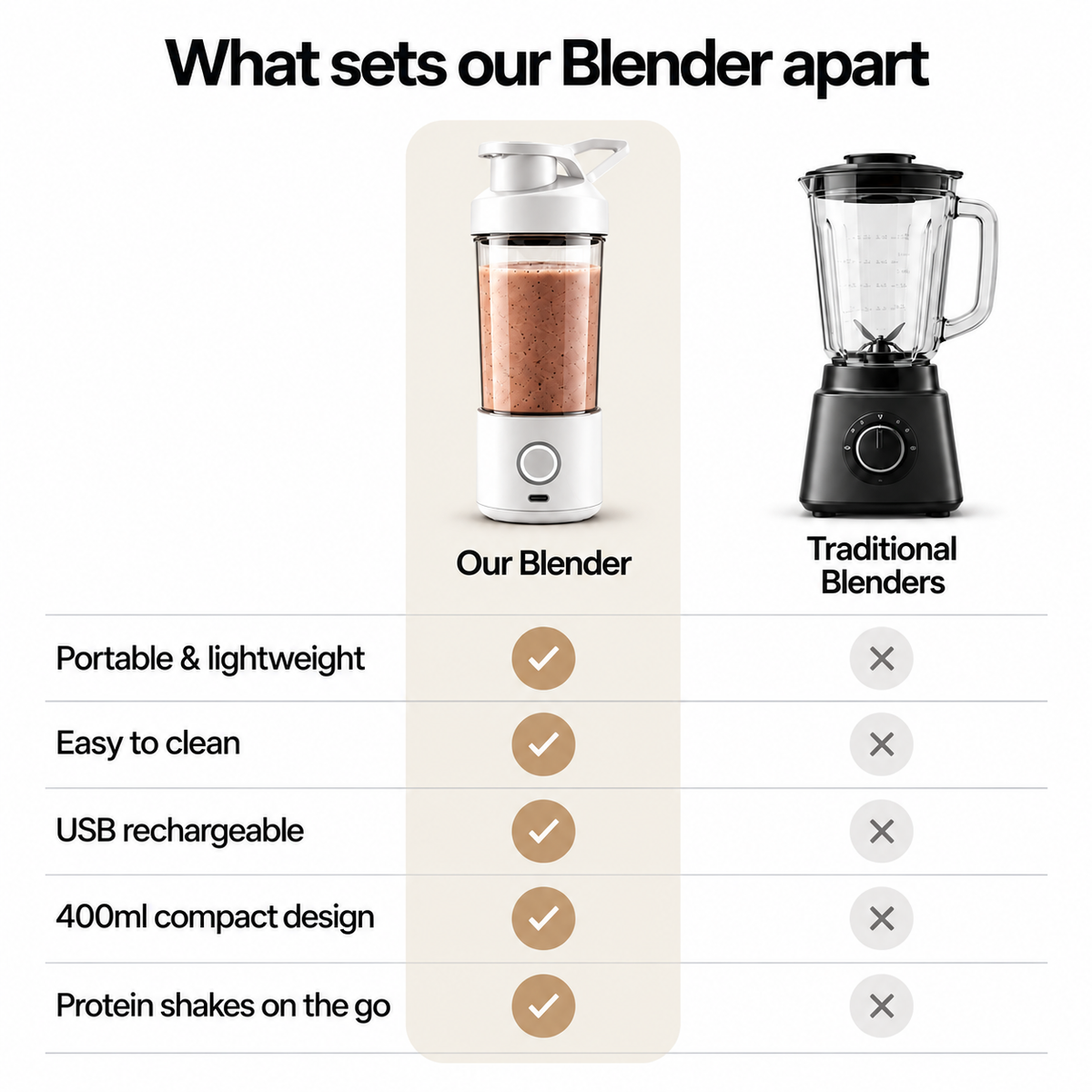 ORQLI™ Electric Protein Blender
