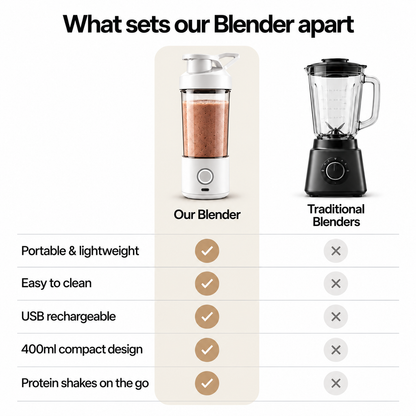 ORQLI™ Electric Protein Blender
